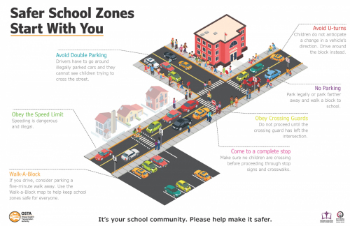 SafetyBlitz-SaferSchoolsZones_Infographic