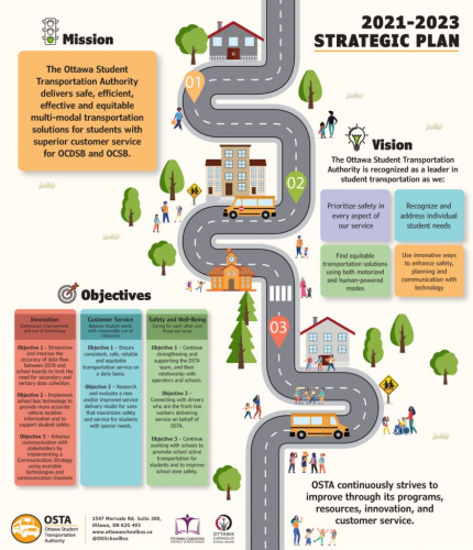 OSTA-Strategic-Plan-Infographic-881x1024